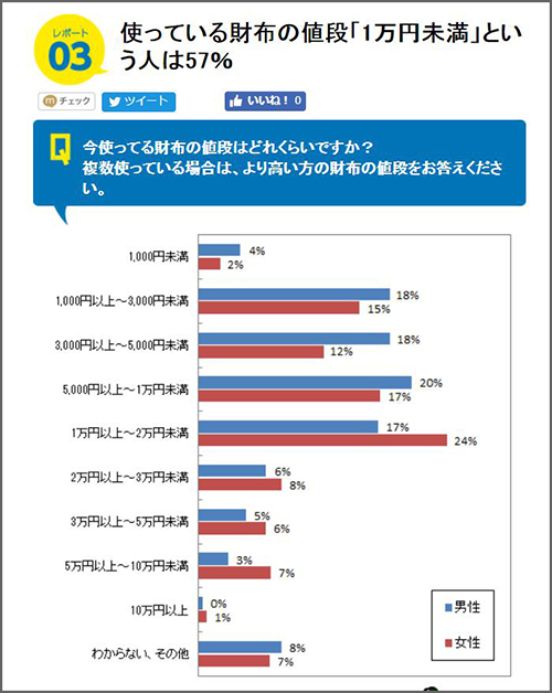 JOGGO　安っぽい